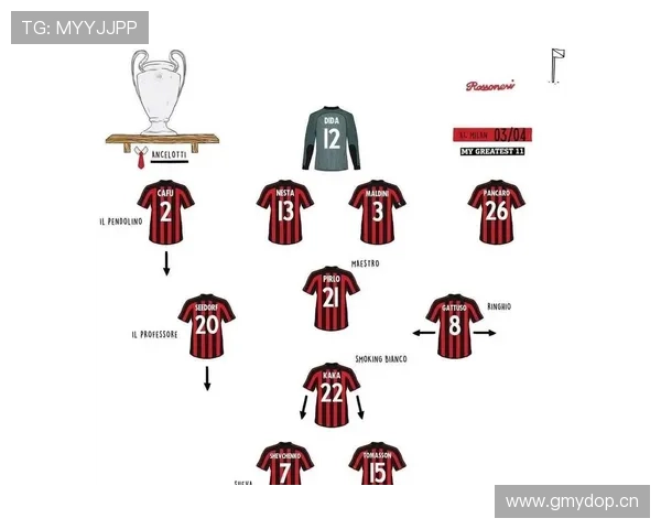 AC米兰的阵容问题，不在潜力，而在成熟度