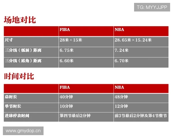 图解FIBA与NBA回场规则差异，明确判定标准与案例对比
