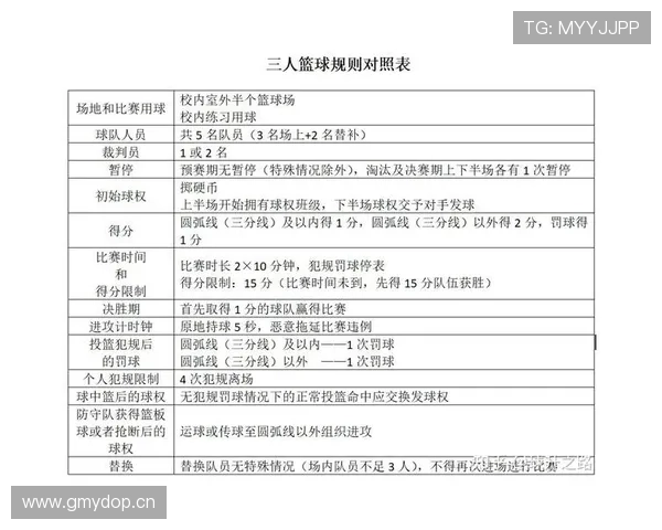 篮球规则:详解视频回放判罚规则及其应用场景 篮球规则:详解视频回放判罚规则及其应用场景