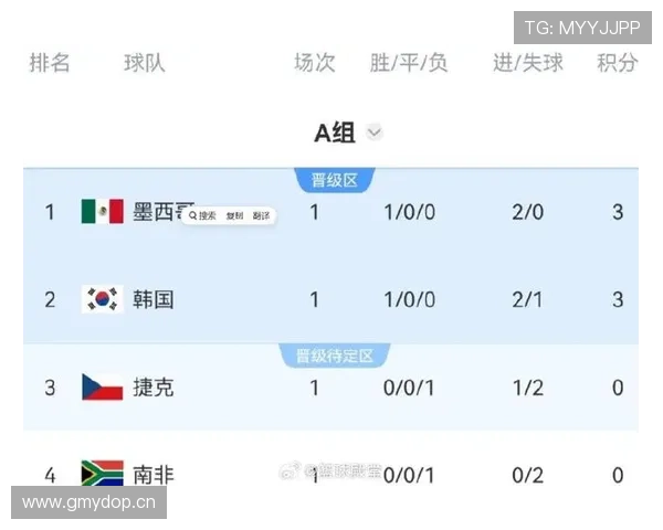 世界杯32强阶段赛制变化:48队扩军后的首个淘汰轮 世界杯32强阶段赛制变化:48队扩军后的首个淘汰轮