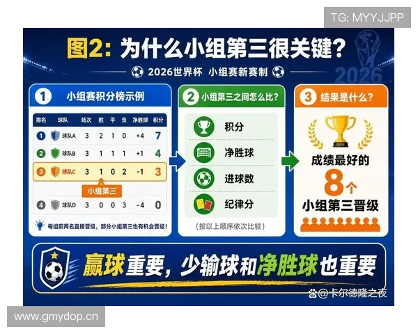 2026世界杯E组积分变化：末轮后排名正式确定